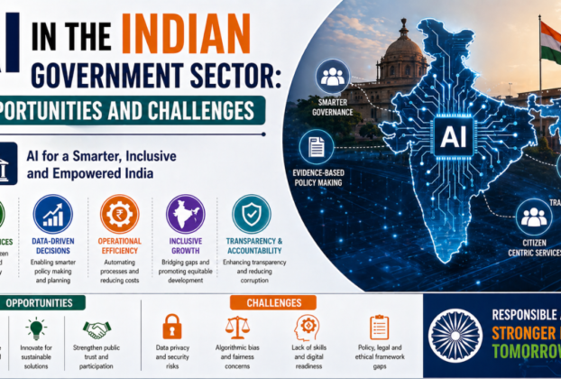 AI in the Indian Government Sector Opportunities and Challenges