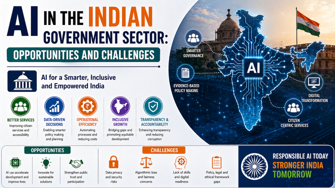 AI in the Indian Government Sector Opportunities and Challenges