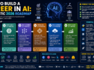 How to Build a Career in AI A Realistic 2026 Roadmap
