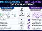 Machine Learning vs Deep Learning The Honest Difference