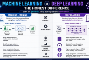 Machine Learning vs Deep Learning The Honest Difference