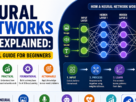 Neural Networks Explained A Visual Guide for Beginners