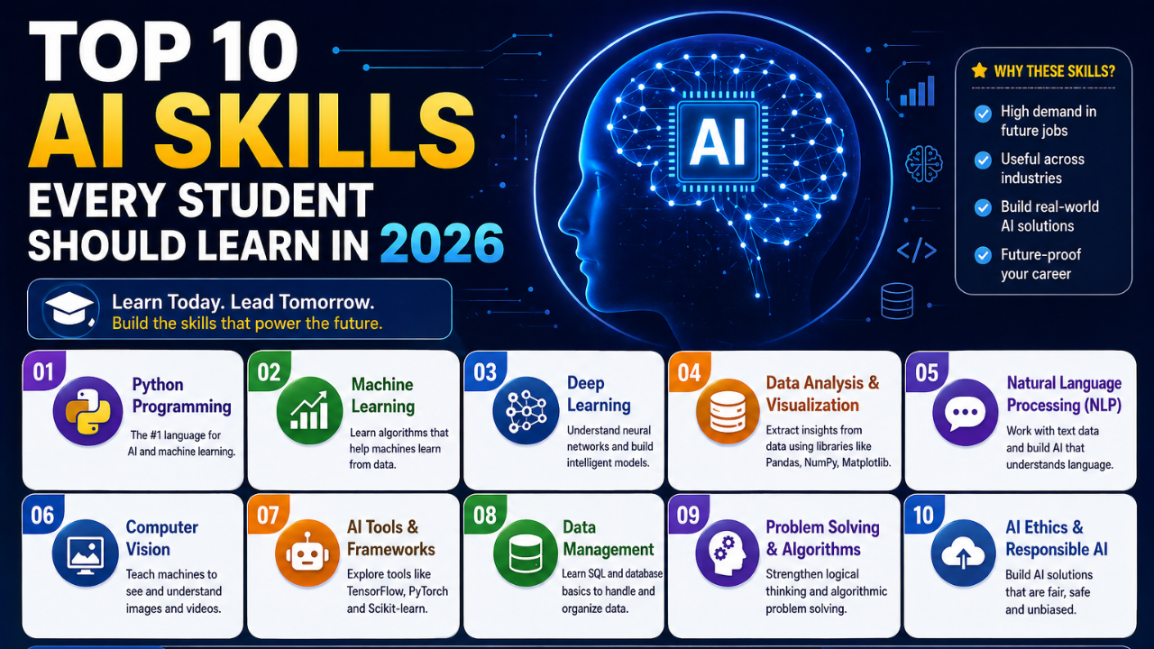 Top 10 AI Skills Every Student Should Learn in 2026