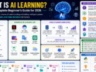 What is AI Learning A Complete Beginner's Guide for 2026