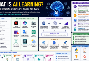 What is AI Learning A Complete Beginner's Guide for 2026